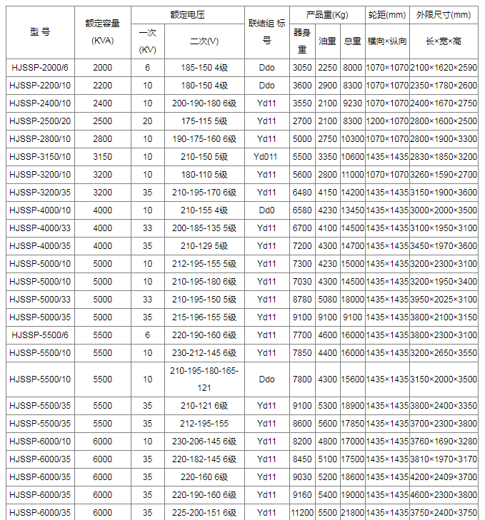 鋼包精煉爐變壓器