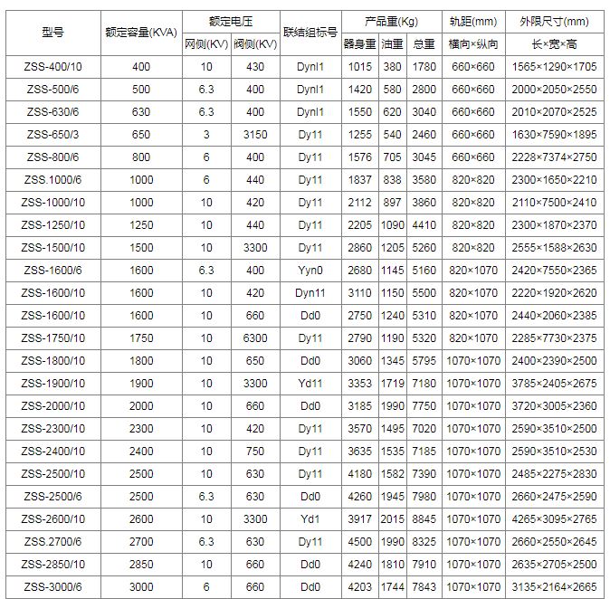 傳動整流變壓器